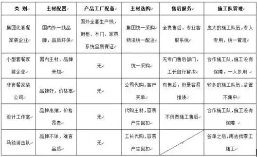 惠民套餐装修 实创如何引领产业变革？